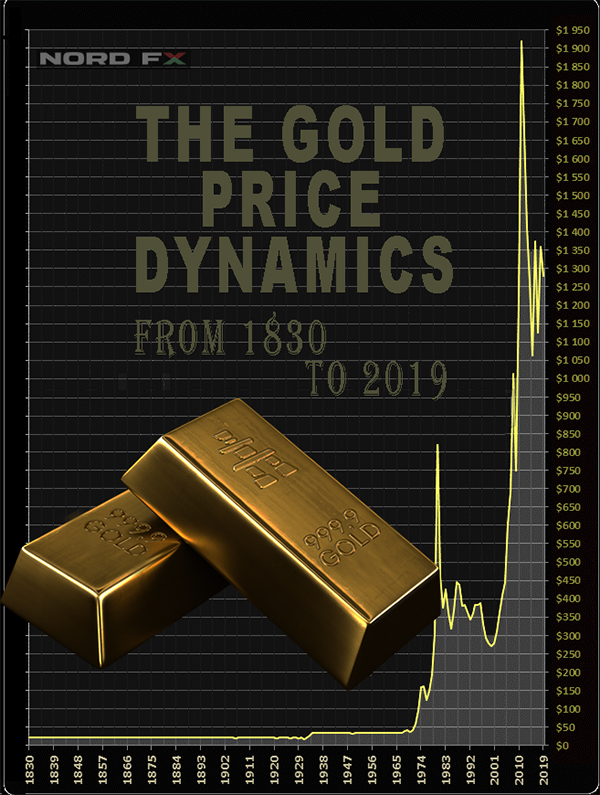 Basel III Standard: ทองคำจะกลายเป็นสกุลเงินโลกแทนที่ดอลลาร์หรือไม่?2