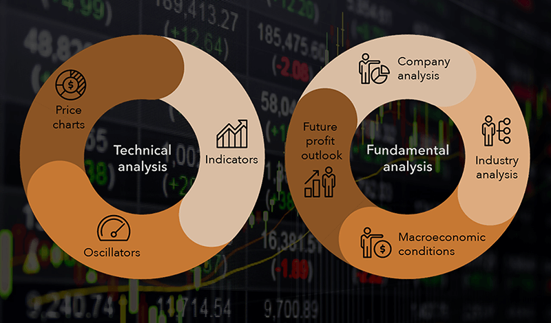 What type of analysis to use when trading in financial markets_th