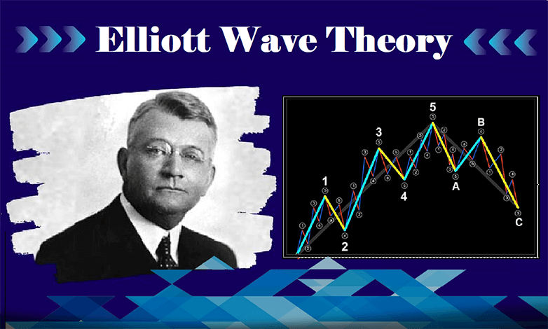 ภาพรวมว่าทฤษฎี Elliott Wave ปฏิวัติการซื้อขายอย่างไร โดยให้รายละเอียดหลักการ การใช้งาน และความก้าวหน้าโดยผู้เชี่ยวชาญด้านการเงินในตลาดสมัยใหม่