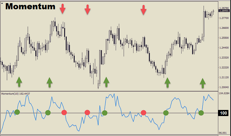 Impulse indicators 800x470_th