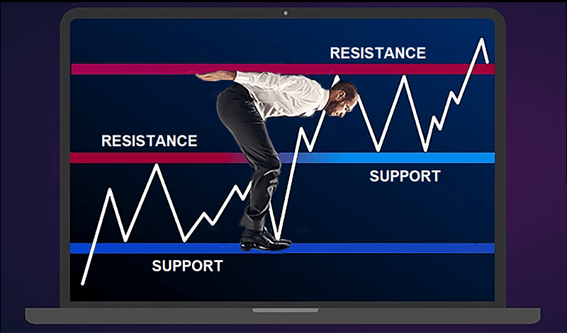 Detailed financial chart featuring green support and red resistance lines, assisting in forecasting market trends and reversals_th